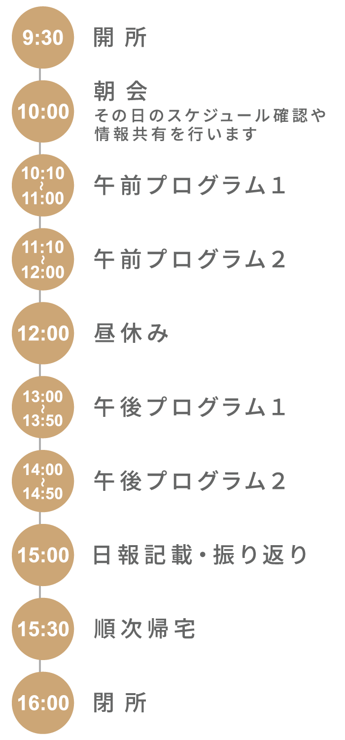 1日のスケジュール:朝会から始まり、午前プログラム・個人ワーク、昼休みを経て、午後プログラム・個人ワーク、報告書作成、フロア清掃・振り返り、夕会の後、順次帰宅